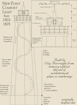 The New Point Comfort Building Plan